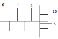 gambar soal mikrometer sekrup