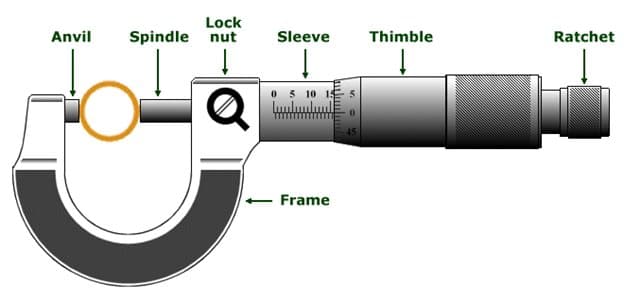 gambar mikrometer sekrup